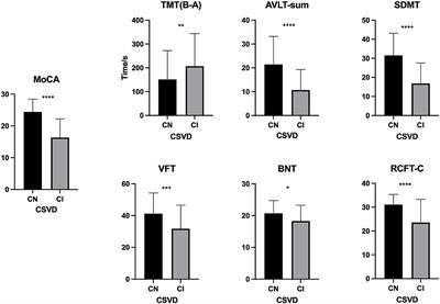 The Association Between Glymphatic System Dysfunction and Cognitive Impairment in Cerebral Small Vessel Disease